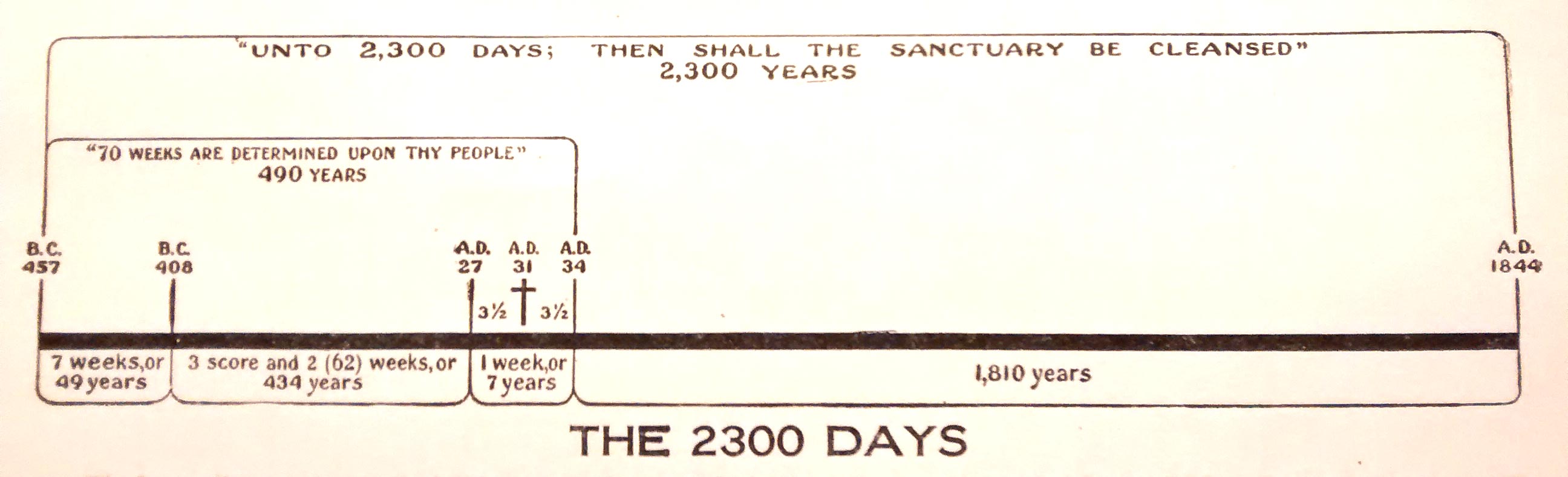 2300 Days Graphic